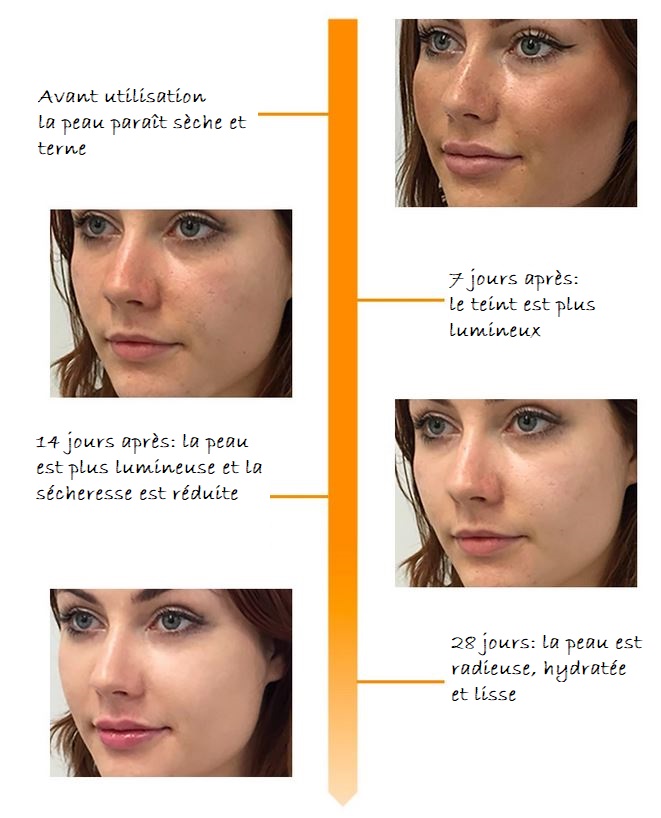 Sérum Vitamine C